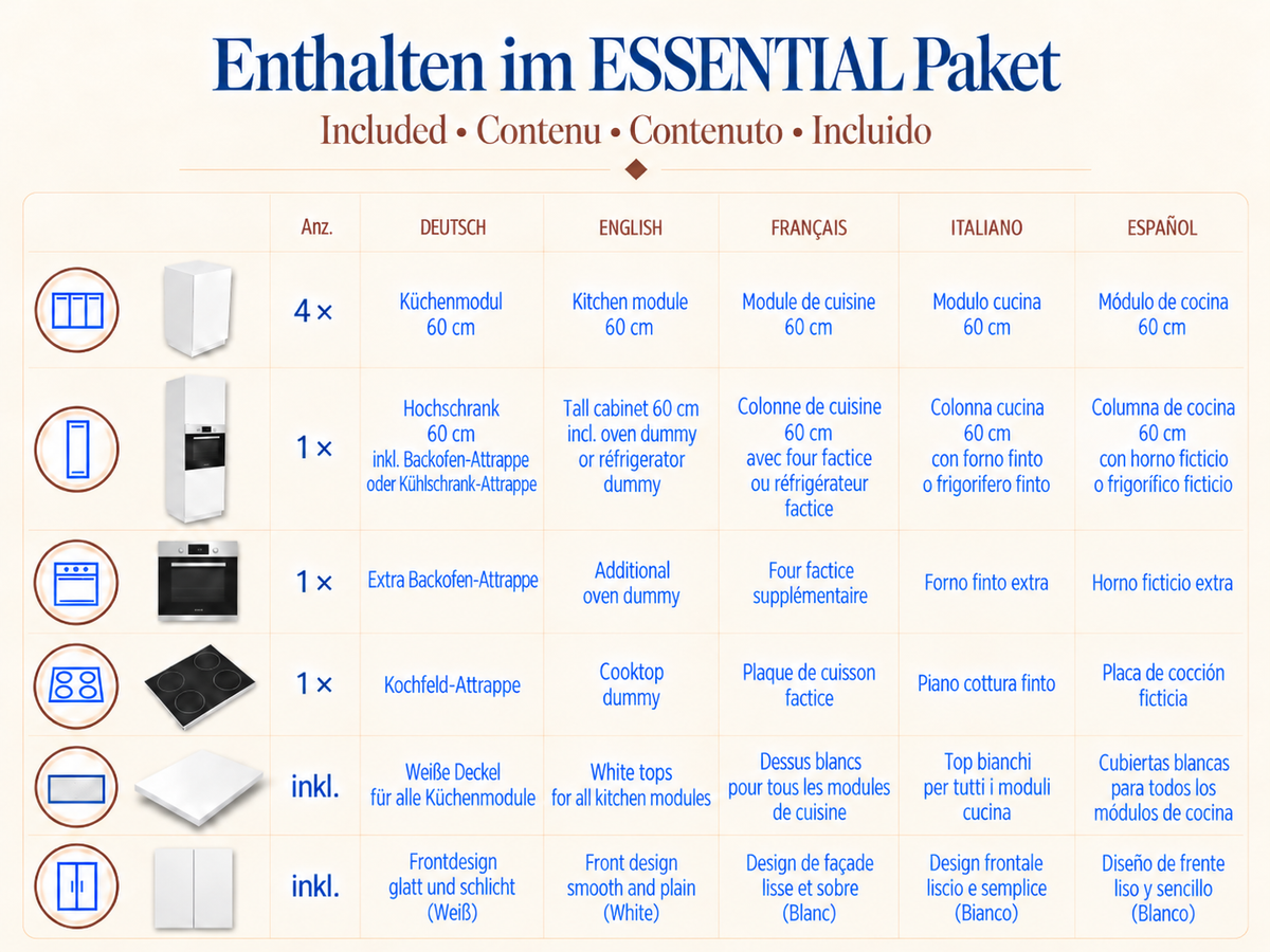 Lieferumfang des ESSENTIAL Küchenpakets 300 cm in Weiß – Übersicht der enthaltenen Elemente